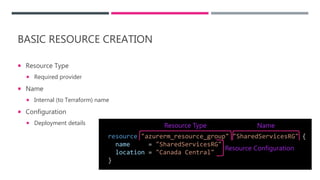 BASIC RESOURCE CREATION
 Resource Type
 Required provider
 Name
 Internal (to Terraform) name
 Configuration
 Deployment details
resource "azurerm_resource_group" "SharedServicesRG" {
name = "SharedServicesRG"
location = "Canada Central"
}
NameResource Type
Resource Configuration
 