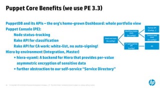 © Copyright 2014 Hewlett-Packard Development Company, L.P. The information contained herein is subject to change without notice. 
26 
Puppet Core Benefits (we use PE 3.3) 
PuppetDB and its APIs – the org’s home-grown Dashboard: whole portfolio view 
Puppet Console (PE): 
Node status-tracking 
Rake API for classification 
Rake API for CA work: white-list, no auto-signing! 
Hiera by environment (Integration, Master) 
+ hiera-eyaml: A backend for Hiera that provides per-value 
asymmetric encryption of sensitive data 
+ further abstraction to our self-service “Service Directory” 
Head-end stack 
[its configs] 
Workflow engine stack 
[its configs] 
Partner API 
[Configs…] 
Content vault stack [its configs] 
3rd-party partner API 
[configs] 
etc  