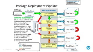 © Copyright 2014 Hewlett-Packard Development Company, L.P. The information contained herein is subject to change without notice. 
29  