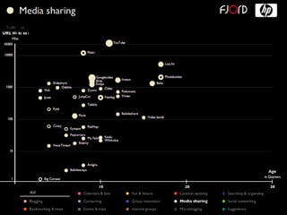 Infrastructure for mobile communities