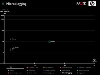 Infrastructure for mobile communities