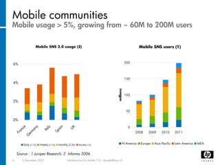 Infrastructure for mobile communities