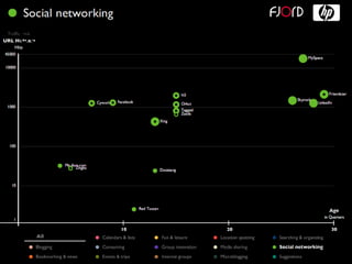 Infrastructure for mobile communities
