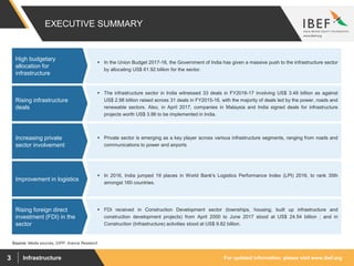 For updated information, please visit www.ibef.orgInfrastructure3
EXECUTIVE SUMMARY
Source: Media sources, DIPP, Aranca Research
 FDI received in Construction Development sector (townships, housing, built up infrastructure and
construction development projects) from April 2000 to June 2017 stood at US$ 24.54 billion ; and in
Construction (Infrastructure) activities stood at US$ 9.82 billion.
Rising foreign direct
investment (FDI) in the
sector
 In the Union Budget 2017-18, the Government of India has given a massive push to the infrastructure sector
by allocating US$ 61.92 billion for the sector.
High budgetary
allocation for
infrastructure
 The infrastructure sector in India witnessed 33 deals in FY2016-17 involving US$ 3.49 billion as against
US$ 2.98 billion raised across 31 deals in FY2015-16, with the majority of deals led by the power, roads and
renewable sectors. Also, in April 2017, companies in Malaysia and India signed deals for infrastructure
projects worth US$ 3.86 to be implemented in India.
Rising infrastructure
deals
 Private sector is emerging as a key player across various infrastructure segments, ranging from roads and
communications to power and airports
Increasing private
sector involvement
 In 2016, India jumped 19 places in World Bank's Logistics Performance Index (LPI) 2016, to rank 35th
amongst 160 countries.
Improvement in logistics
 