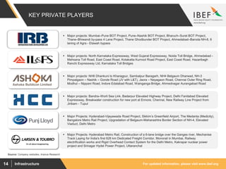 For updated information, please visit www.ibef.orgInfrastructure14
KEY PRIVATE PLAYERS
 Major projects: Mumbai–Pune BOT Project, Pune–Nashik BOT Project, Bharuch–Surat BOT Project,
Thane–Bhiwandi by-pass 4 Lane Project, Thane Ghodbunder BOT Project, Ahmedabad–Baroda NH-8, 6
laning of Agra - Etawah bypass
 Major projects: North Karnataka Expressway, West Gujarat Expressway, Noida Toll Bridge, Ahmedabad -
Mehsana Toll Road, East Coast Road, Kotakatta Kurnool Road Project, East Coast Road, Hazaribagh
Ranchi Expressway Ltd, Karnataka Toll Bridges
 Major projects: NH6 Dhankuni to Kharagpur, Sambalpur Baragarh, NH4 Belgaum Dharwad, NH-3
Pimpalgaon – Nashik – Gonde Road (JV with L&T), Jaora – Nayagaon Road, Chennai Outer Ring Road,
Modhul – Nippani Road, Indore Edalabad Road, Wainganga Bridge, Ahmednagar Aurangabad Road
 Major projects: Bandra–Worli Sea Link, Badarpur Elevated Highway Project, Delhi Faridabad Elevated
Expressway, Breakwater construction for new port at Ennore, Chennai, New Railway Line Project from
Jiribam - Tupul
 Major Projects: Hyderabad-Vijayawada Road Project, Sikkim’s Greenfield Airport, The Medanta (Medicity),
Bangalore Metro Rail Project, Upgradation of Belgaum-Maharashtra Border Section of NH-4, Elevated
Viaduct, Delhi Metro
 Major Projects: Hyderabad Metro Rail, Construction of a 6-lane bridge over the Ganges river, Mechanise
Track Laying for India's first 626 km Dedicated Freight Corridor, Monorail in Mumbai, Railway
electrification works and Rigid Overhead Contact System for the Delhi Metro, Kakrapar nuclear power
project and Srinagar Hydel Power Project, Uttaranchal
Source: Company websites, Aranca Research
 