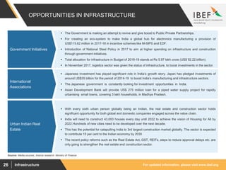 For updated information, please visit www.ibef.orgInfrastructure26
 The Government is making an attempt to revive and give boost to Public Private Partnerships.
 For creating an eco-system to make India a global hub for electronics manufacturing a provision of
US$115.62 million in 2017-18 in incentive schemes like M-SIPS and EDF.
 Introduction of National Steel Policy in 2017 to aim at higher spending on infrastructure and construction
through government initiatives.
 Total allocation for infrastructure in Budget of 2018-19 stands at Rs 5.97 lakh crore (US$ 92.22 billion).
 In November 2017, logistics sector was given the status of infrastructure, to boost investments in the sector.
 Japanese investment has played significant role in India’s growth story. Japan has pledged investments of
around US$35 billion for the period of 2014-19 to boost India’s manufacturing and infrastructure sectors.
 The Japanese government is constantly looking for investment opportunities in India.
 Asian Development Bank will provide US$ 275 million loan for a piped water supply project for rapidly
urbanising small towns, covering 3 lakh households, in Madhya Pradesh.
 With every sixth urban person globally being an Indian, the real estate and construction sector holds
significant opportunity for both global and domestic companies engaged across the value chain.
 India will need to construct 43,000 houses every day until 2022 to achieve the vision of Housing for All by
2022.Hundreds of new cities need to be developed over the next decade.
 This has the potential for catapulting India to 3rd largest construction market globally. The sector is expected
to contribute 15 per cent to the Indian economy by 2030
 The recent policy reforms such as the Real Estate Act, GST, REITs, steps to reduce approval delays etc. are
only going to strengthen the real estate and construction sector.
OPPORTUNITIES IN INFRASTRUCTURE
Government Initiatives
International
Associations
Urban Indian Real
Estate
Source: Media sources, Aranca research, Ministry of Finance
 