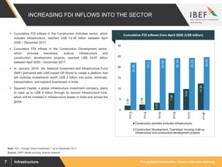 For updated information, please visit www.ibef.orgInfrastructure7
INCREASING FDI INFLOWS INTO THE SECTOR
Note: FDI – Foreign Direct Investment, * up to December 2017
Source: DIPP, Media sources, Aranca research
 Cumulative FDI inflows in the Construction Activities sector, which
includes infrastructure, reached US$ 12.36 billion between April
2000 – December 2017.
 Cumulative FDI inflows in the Construction Development sector,
which includes townships, built-up infrastructure and
construction- development projects, reached US$ 24.67 billion
between April 2000 – December 2017.
 In January 2018, the National Investment and Infrastructure Fund
(NIIF) partnered with UAE-based DP World to create a platform that
will mobilise investments worth US$ 3 billion into ports, terminals,
transportation, and logistics businesses in India.
 Squared Capital, a global infrastructure investment company, plans
to raise up to US$ 4 billion through its second infrastructure fund,
which will be invested in infrastructure assets in India and across the
globe.
Visakhapatnam port traffic (million tonnes)Cumulative FDI inflows from April 2000 (US$ billion)
2.09
2.58
3.43
7.96
9.82
12.36
22.08
23.3
24.06
24.18
24.29
24.67
0
5
10
15
20
25
30
FY13
FY14
FY15
FY16
FY17
FY18*
Construction activities (includes infrastructure)
Construction Development: Townships, housing, built-up
infrastructure and construction-development projects
 