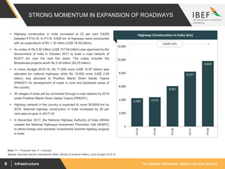 For updated information, please visit www.ibef.orgInfrastructure9
STRONG MOMENTUM IN EXPANSION OF ROADWAYS
4,260 4,410
6,061
8,231
9,829
0
2,000
4,000
6,000
8,000
10,000
12,000
FY14
FY15
FY16
FY17
FY18
Source: Business Monitor International (BMI), Ministry of External Affairs, Union Budget 2018-19
Note: FY - Financial Year, F - Forecast
 Highway construction in India increased at 23 per cent CAGR
between FY14-18. In FY18, 9,829 km of highways were constructed
with an expenditure of Rs 1.16 trillion (US$ 18.05 billion).
 An outlay of Rs 6.92 trillion (US$ 107.64 billion) was approved by the
Government of India in October 2017 to build a road network of
83,677 km over the next five years. The outlay includes the
Bharatmala projects worth Rs 5.35 trillion (83.25 billion).
 In Union Budget 2018-19, Rs 71,000 crore (US$ 10.97 billion) was
allocated for national highways while Rs 19,000 crore (US$ 2.94
billion) was allocated to Pradhan Mantri Gram Sadak Yojana
(PMGSY) for development of roads in rural and backward areas of
the country.
 All villages in India will be connected through a road network by 2019
under Pradhan Mantri Gram Sadak Yojana (PMGSY).
 Highway network in the country is expected to cover 50,0000 km by
2019. National highway construction in India increased by 20 per
cent year-on-year in 2017-18.
 In December 2017, the National Highway Authority of India (NHAI)
created the National Highways Investment Promotion Cell (NHIPC)
to attract foreign and domestic investments towards highway projects
in India.
Visakhapatnam port traffic (million tonnes)Highway Construction in India (km)
CAGR 23%
 