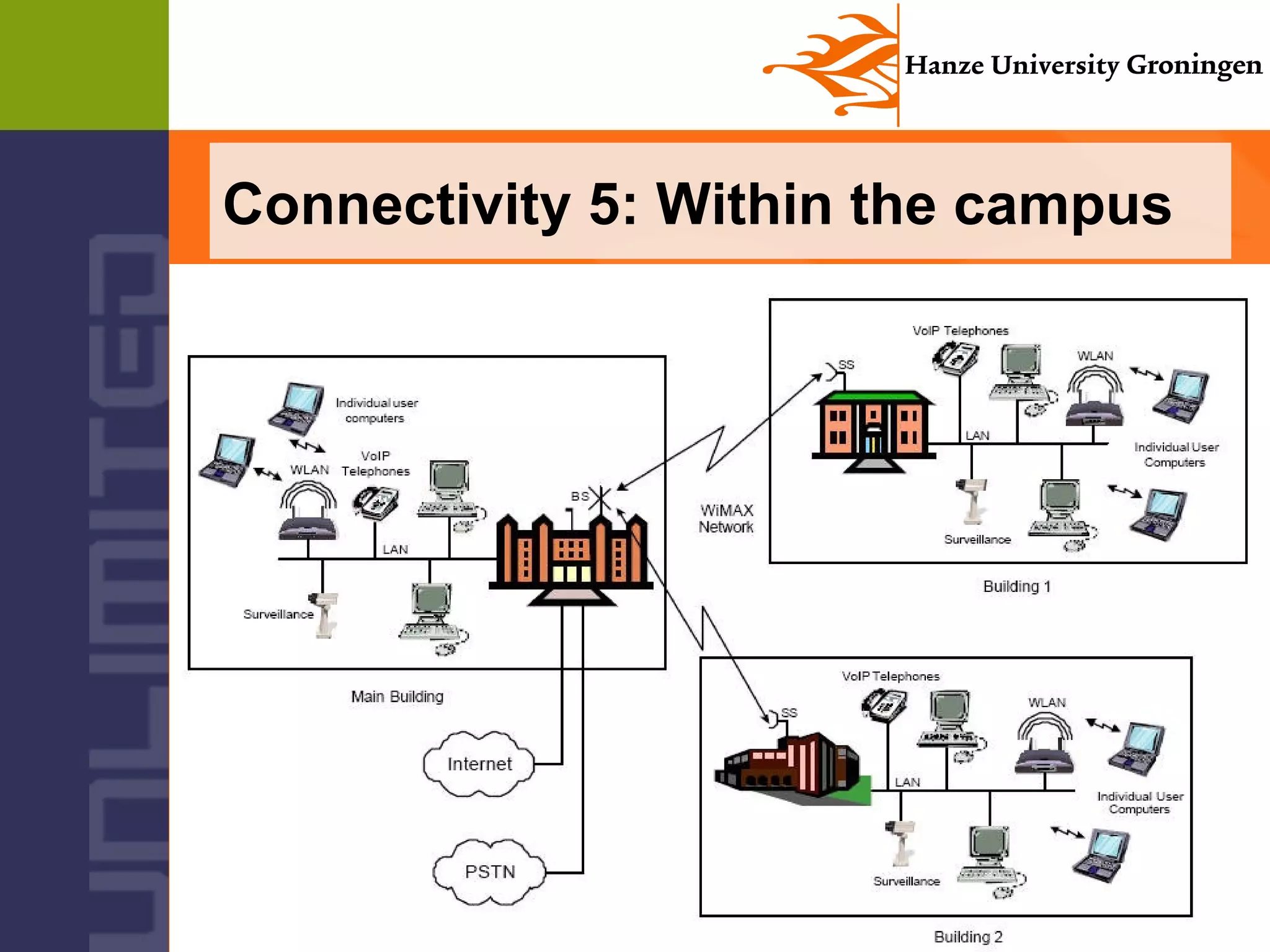 Infrastructure Strategy Plan Ppt