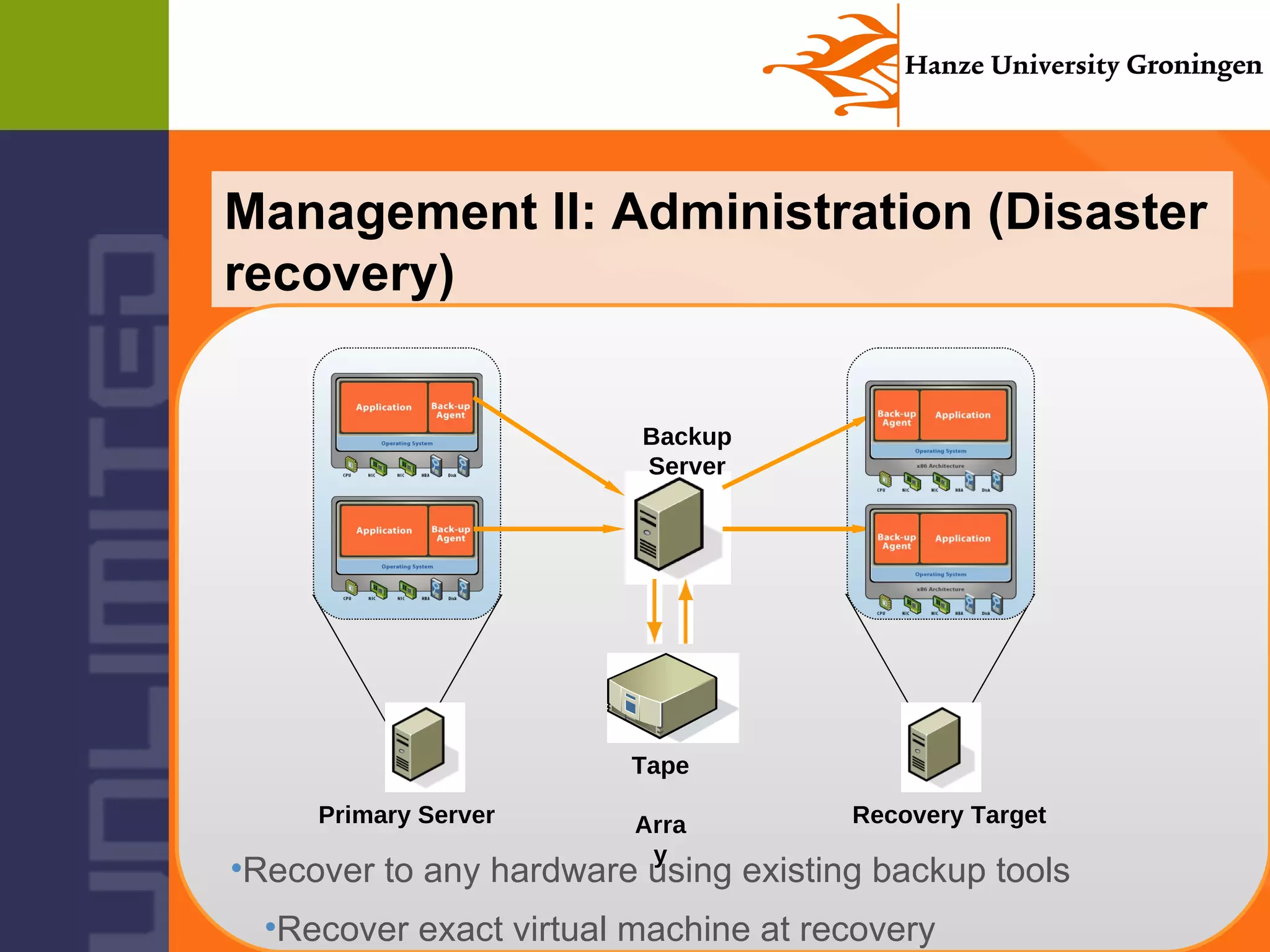 Infrastructure Strategy Plan Ppt
