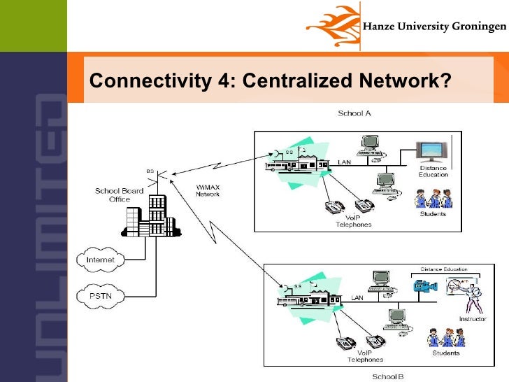 Infrastructure Strategy Plan
