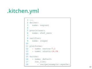 .kitchen.yml
1 ---
2 driver:
3 name: vagrant
4
5 provisioner:
6 name: chef_zero
7
8 verifier:
9 name: inspec
10
11 platforms:
12 - name: centos-7.1
13 - name: ubuntu-14.04
14
15 suites:
16 - name: default
17 run_list:
18 - recipe[example::apache]
61
 