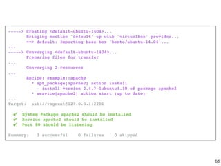 -----> Creating <default-ubuntu-1404>...
Bringing machine 'default' up with 'virtualbox' provider...
==> default: Importing base box 'bento/ubuntu-14.04'...
...
-----> Converging <default-ubuntu-1404>...
Preparing files for transfer
...
Converging 2 resources
...
Recipe: example::apache
* apt_package[apache2] action install
- install version 2.4.7-1ubuntu4.10 of package apache2
* service[apache2] action start (up to date)
...
Target: ssh://vagrant@127.0.0.1:2201
✔ System Package apache2 should be installed
✔ Service apache2 should be installed
✔ Port 80 should be listening
Summary: 3 successful 0 failures 0 skipped
68
 