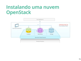Instalando uma nuvem
OpenStack
73
 
