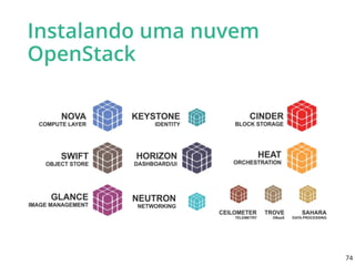 Instalando uma nuvem
OpenStack
74
 