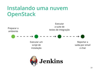 Instalando uma nuvem
OpenStack
Preparar o 
ambiente
Executar um
script de
instalação
Executar 
a suite de
testes de integração
Reportar a
saída por email
e chat
77
 