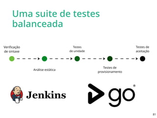 Uma suite de testes
balanceada
Veriﬁcação
de sintaxe
Análise estática
Testes
de unidade
Testes de
provisionamento
Testes de
aceitação
81
 