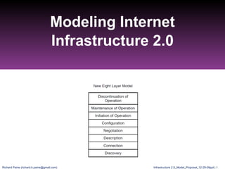Modeling Internet Infrastructure 2.0 Infrastructure 2.0_Model_Proposal_12-29-09ppt |  Richard Paine (richard.h.paine@gmail.com) 