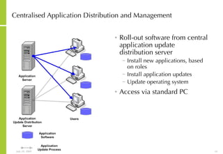 Infrastructure And Application Consolidation Analysis And Design | PPT