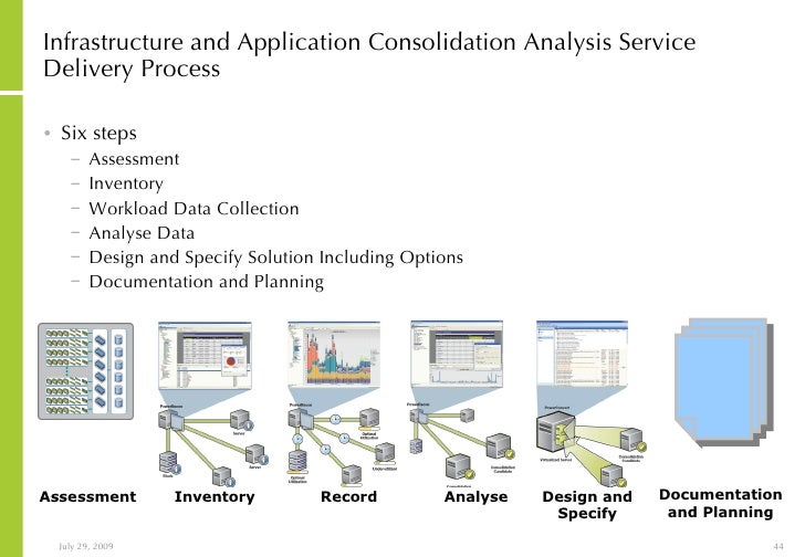 Infrastructure And Application Consolidation Analysis And