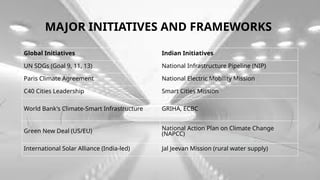 INFRASTRUCTURE AND DEVELOPMENT .pptx