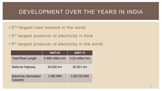 Infrastructure and Economic Growth in India | PPTX