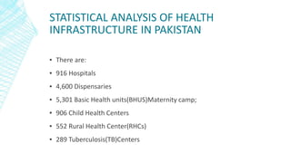 Infrastructure and planning development in pakistan | PPTX