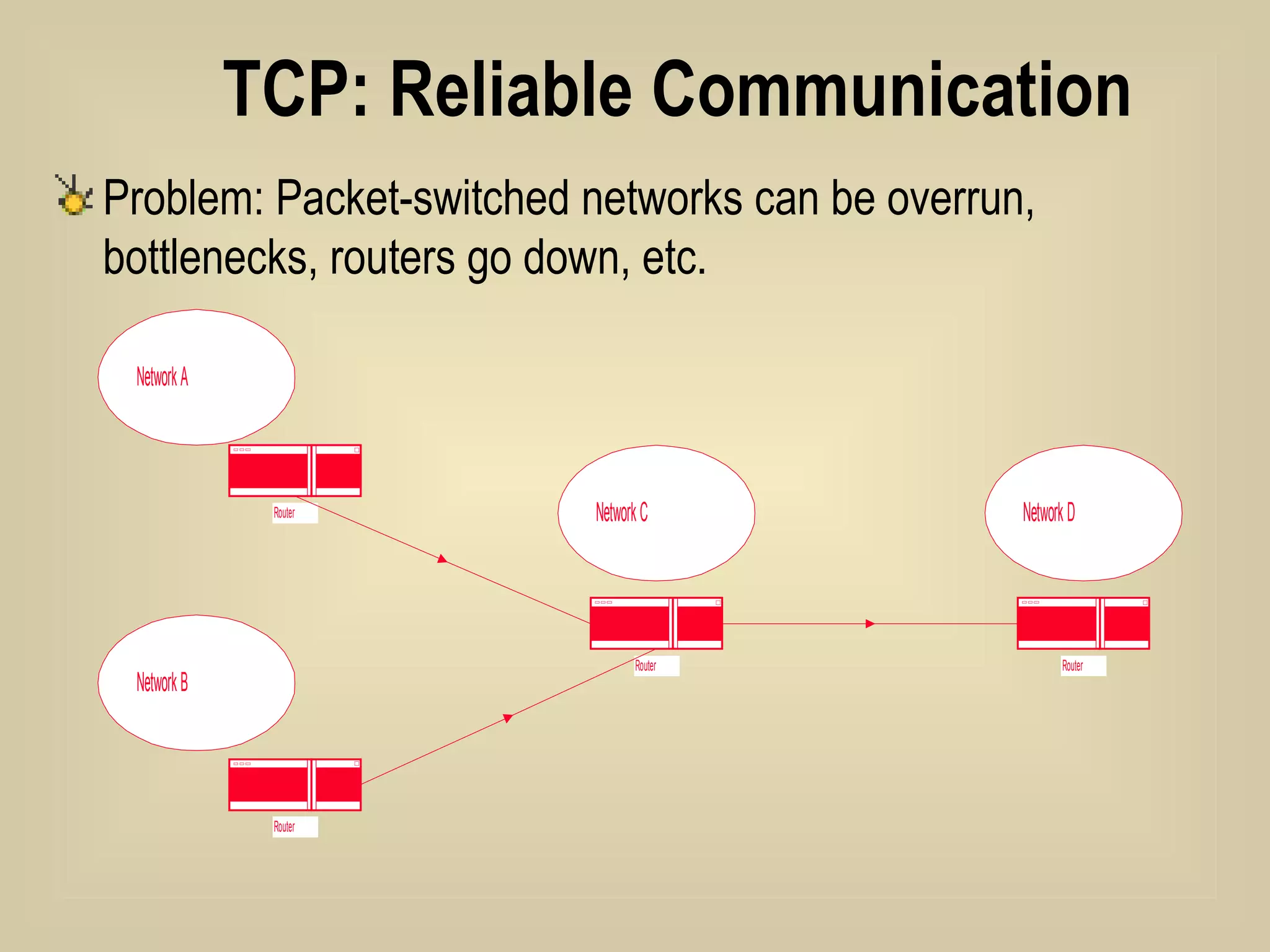 TCP: Reliable Communication Problem: Packet-switched networks can be overrun, bottlenecks, routers go down, etc. 