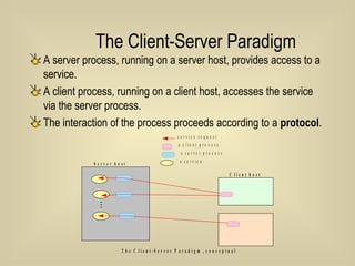 The Client-Server Paradigm A server process, running on a server host, provides access to a service. A client process, running on a client host, accesses the service via the server process. The interaction of the process proceeds according to a  protocol . 