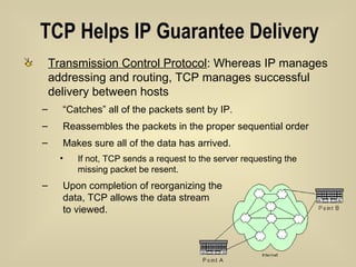 TCP Helps IP Guarantee Delivery Transmission Control Protocol : Whereas IP manages addressing and routing, TCP manages successful delivery between hosts “ Catches” all of the packets sent by IP.  Reassembles the packets in the proper sequential order Makes sure all of the data has arrived.  If not, TCP sends a request to the server requesting the missing packet be resent.  Upon completion of reorganizing the  data, TCP allows the data stream  to viewed. 