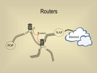 Routers Internet Routers POP NAP 