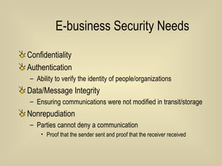 E-business Security Needs Confidentiality Authentication Ability to verify the identity of people/organizations Data/Message Integrity Ensuring communications were not modified in transit/storage Nonrepudiation  Parties cannot deny a communication Proof that the sender sent and proof that the receiver received 