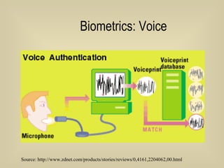Biometrics: Voice Source: http://www.zdnet.com/products/stories/reviews/0,4161,2204062,00.html 