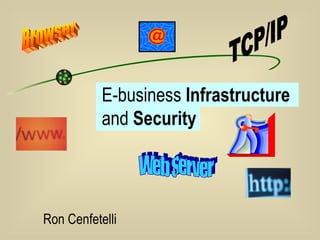 E-business  Infrastructure  and  Security Ron Cenfetelli Web Server Browser TCP/IP 