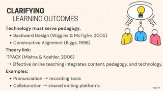 Technology must serve pedagogy.
Backward Design (Wiggins & McTighe, 2005)
Constructive Alignment (Biggs, 1996)
Theory link:
TPACK (Mishra & Koehler, 2006)
→Effective online teaching integrates content, pedagogy, and technology.
Examples:
Pronunciation →recording tools
Collaboration →shared editing platforms
CLARIFYING
Page 04
LEARNING OUTCOMES
 