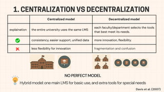 1. CENTRALIZATION VS DECENTRALIZATION
Centralized model Decentralized model
explaination the entire university uses the same LMS
each faculty/department selects the tools
that best meet its needs.
consistency, easier support, unified data more innovation, flexibility.
less flexibility for innovation fragmentation and confusion
NOPERFECTMODEL
Hybrid model: one main LMS for basic use, and extra tools for special needs
Davis et al. (2007)
 