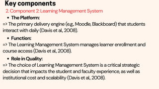 ThePlatform:
=> The primary delivery engine (e.g., Moodle, Blackboard) that students
interact with daily (Davis et al., 2008).
Function:
=> The Learning Management System manages learner enrollment and
course access (Davis et al., 2008).
RoleinQuality:
=> The choice of Learning Management System is a critical strategic
decision that impacts the student and faculty experience, as well as
institutional cost and scalability (Davis et al., 2008).
Key components
2. Component 2: Learning Management System
 
