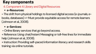 Key components
4. Component 4: Library and Digital Resources
e-Resources:
- The shift from physical holdings to licensed digital access (e-journals, e-
books, databases) => Must provide equitable access for remote learners
(Johnson et al., 2008).
e-Services:
- Online library services that go beyond access.
+ Reference: Using chat/Instant Messaging or toll-free lines for immediate
help (Johnson et al., 2008).
+ Instruction: Providing self-paced information literacy and research skills
training via online tutorials.
 