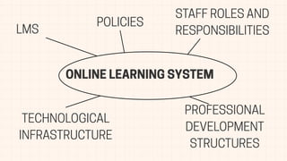 ONLINE LEARNING SYSTEM
LMS
POLICIES
STAFF ROLES AND
RESPONSIBILITIES
PROFESSIONAL
DEVELOPMENT
STRUCTURES
TECHNOLOGICAL
INFRASTRUCTURE
 