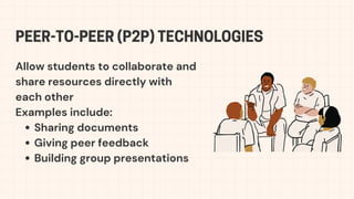 Allow students to collaborate and
share resources directly with
each other
Examples include:
Sharing documents
Giving peer feedback
Building group presentations
PEER-TO-PEER (P2P) TECHNOLOGIES
 
