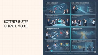 KOTTER’S 8-STEP
CHANGE MODEL
 