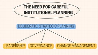 THE NEED FOR CAREFUL
INSTITUTIONAL PLANNING
DELIBERATE, STRATEGIC PLANNING
LEADERSHIP GOVERNANCE CHANGE MANAGEMENT
 