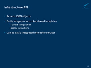 25 
Infrastructure API 
• Returns JSON objects 
• Easily integrates into token-based templates 
‒ Full text configuration ...