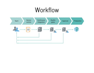 Infrastructure management for developers with 