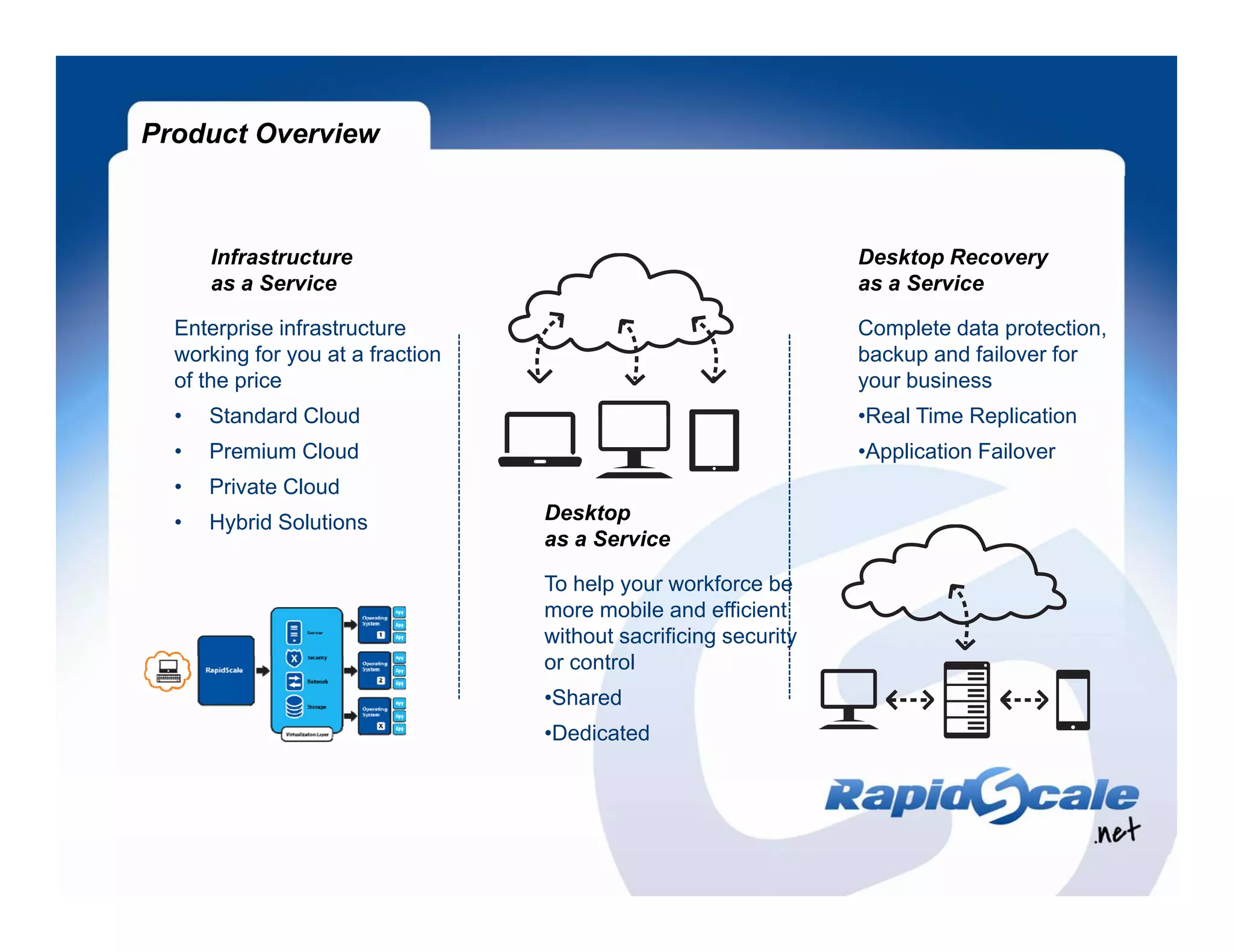 Product Overview



      Infrastructure                                             Desktop Recovery
      as a Service                                               as a Service

  Enterprise infrastructure                                      Complete data protection,
  working for you at a fraction                                  backup and failover for
  of the price                                                   your business
  •   Standard Cloud                                             •Real Time Replication
  •   Premium Cloud                                              •Application Failover
  •   Private Cloud
  •   Hybrid Solutions            Desktop
                                  as a Service

                                  To help your workforce be
                                  more mobile and efficient
                                  without sacrificing security
                                  or control
                                        t l
                                  •Shared
                                  •Dedicated
 