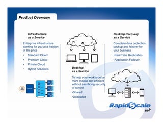 Product Overview



      Infrastructure                                             Desktop Recovery
      as a Service  ...