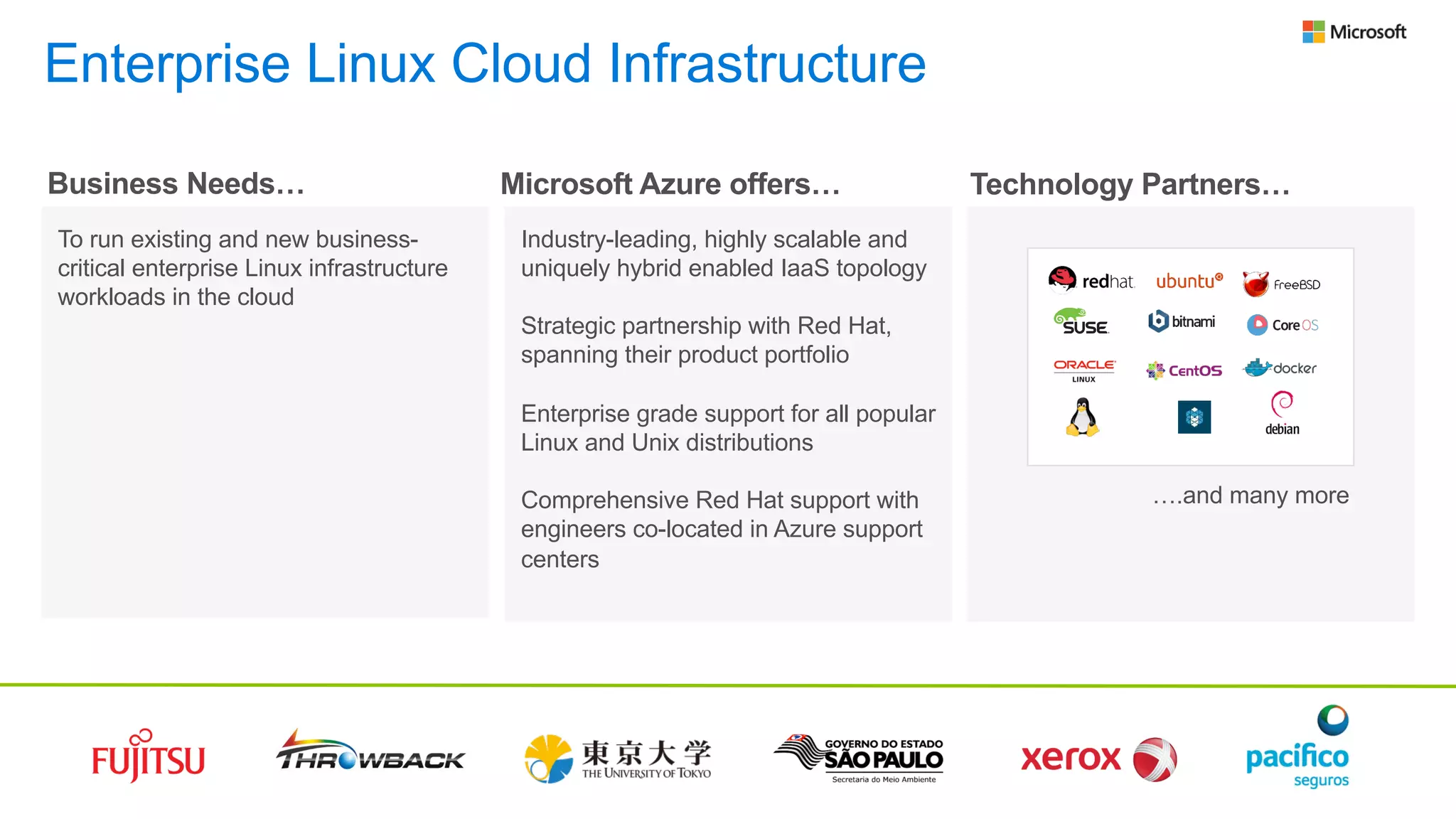 Enterprise Linux Cloud Infrastructure
To run existing and new business-
critical enterprise Linux infrastructure
workloads in the cloud
Business Needs… Microsoft Azure offers…
Industry-leading, highly scalable and
uniquely hybrid enabled IaaS topology
Strategic partnership with Red Hat,
spanning their product portfolio
Enterprise grade support for all popular
Linux and Unix distributions
Comprehensive Red Hat support with
engineers co-located in Azure support
centers
….and many more
Technology Partners…
 