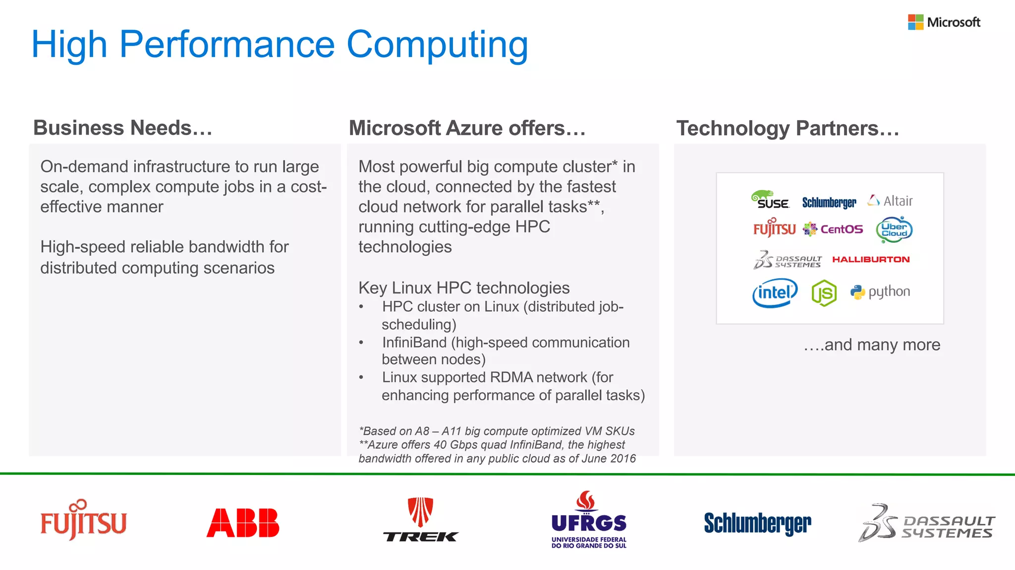 High Performance Computing
On-demand infrastructure to run large
scale, complex compute jobs in a cost-
effective manner
High-speed reliable bandwidth for
distributed computing scenarios
Business Needs… Microsoft Azure offers… Technology Partners…
Most powerful big compute cluster* in
the cloud, connected by the fastest
cloud network for parallel tasks**,
running cutting-edge HPC
technologies
Key Linux HPC technologies
•  HPC cluster on Linux (distributed job-
scheduling)
•  InfiniBand (high-speed communication
between nodes)
•  Linux supported RDMA network (for
enhancing performance of parallel tasks)
*Based on A8 – A11 big compute optimized VM SKUs
**Azure offers 40 Gbps quad InfiniBand, the highest
bandwidth offered in any public cloud as of June 2016
….and many more
 
