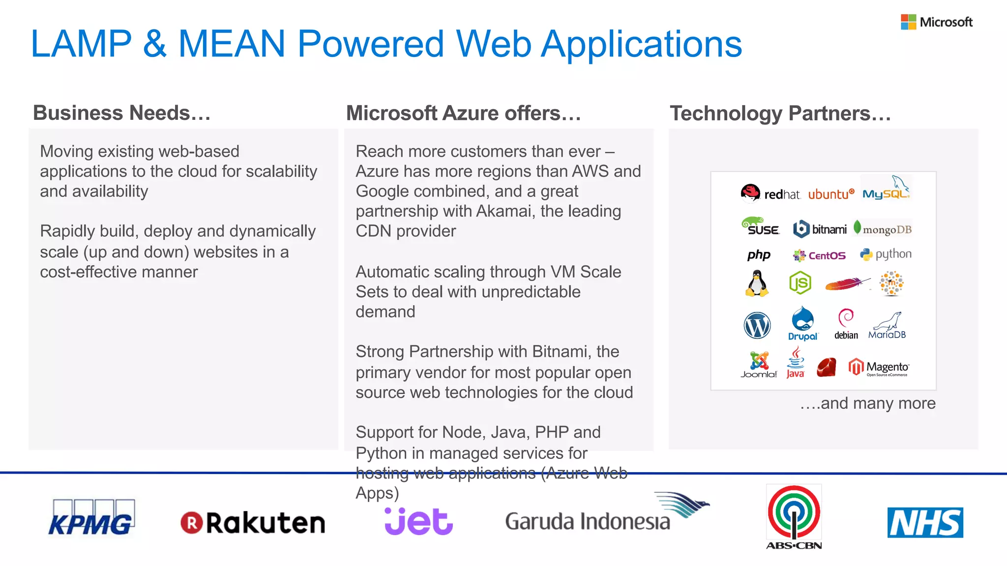 LAMP & MEAN Powered Web Applications
Moving existing web-based
applications to the cloud for scalability
and availability
Rapidly build, deploy and dynamically
scale (up and down) websites in a
cost-effective manner
Business Needs… Microsoft Azure offers… Technology Partners…
Reach more customers than ever –
Azure has more regions than AWS and
Google combined, and a great
partnership with Akamai, the leading
CDN provider
Automatic scaling through VM Scale
Sets to deal with unpredictable
demand
Strong Partnership with Bitnami, the
primary vendor for most popular open
source web technologies for the cloud
Support for Node, Java, PHP and
Python in managed services for
hosting web applications (Azure Web
Apps)
….and many more
 