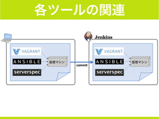 各ツールの関連
 